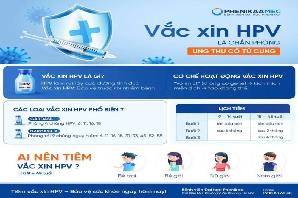 Tiêm HPV để làm gì? Có thể chữa khỏi bằng cách tiêm vắc xin không?