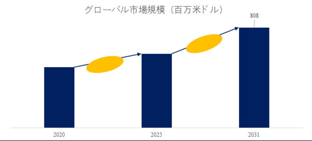 グローバルSMT AOI検査装置市場の成長分析：市場規模、浸透率、需要変動2025