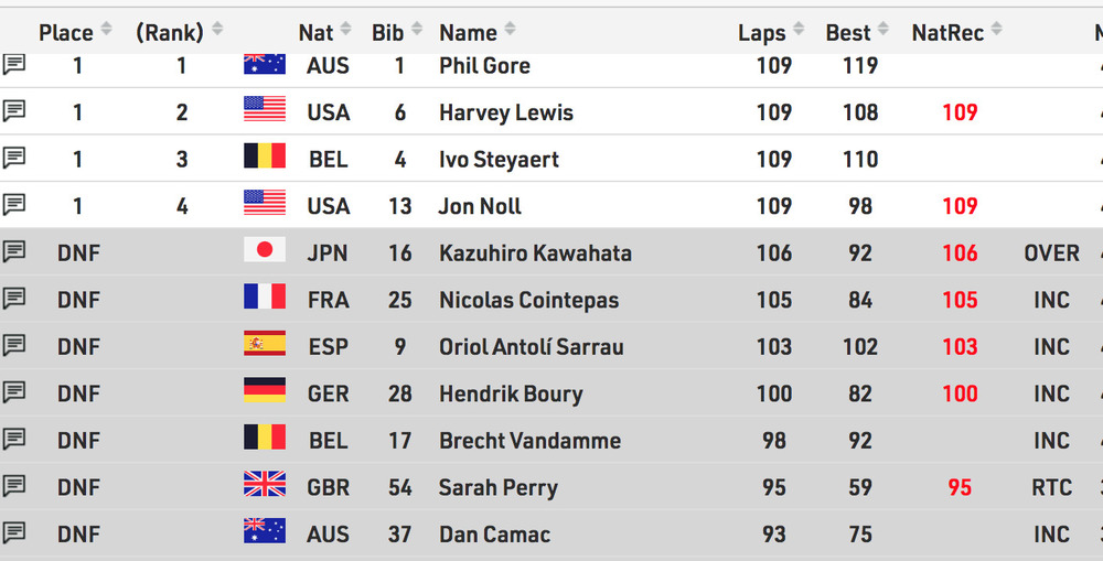 Bigs実況⑥(全体公開中)