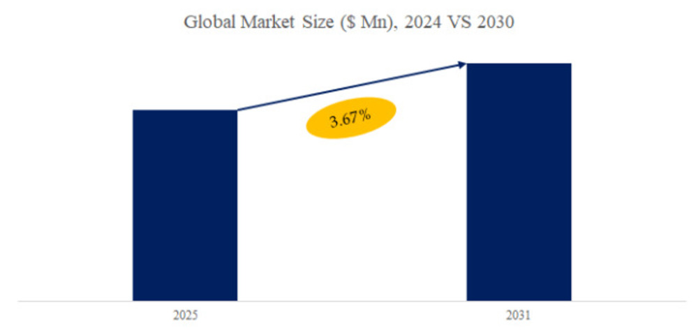 自動布切断機世界市場レポート：主要企業、ランキング、成長予測2025-2031