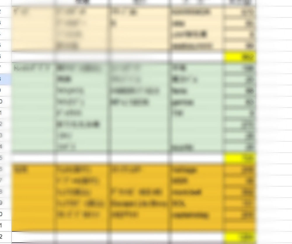 【年末年始企画】 装備リスト