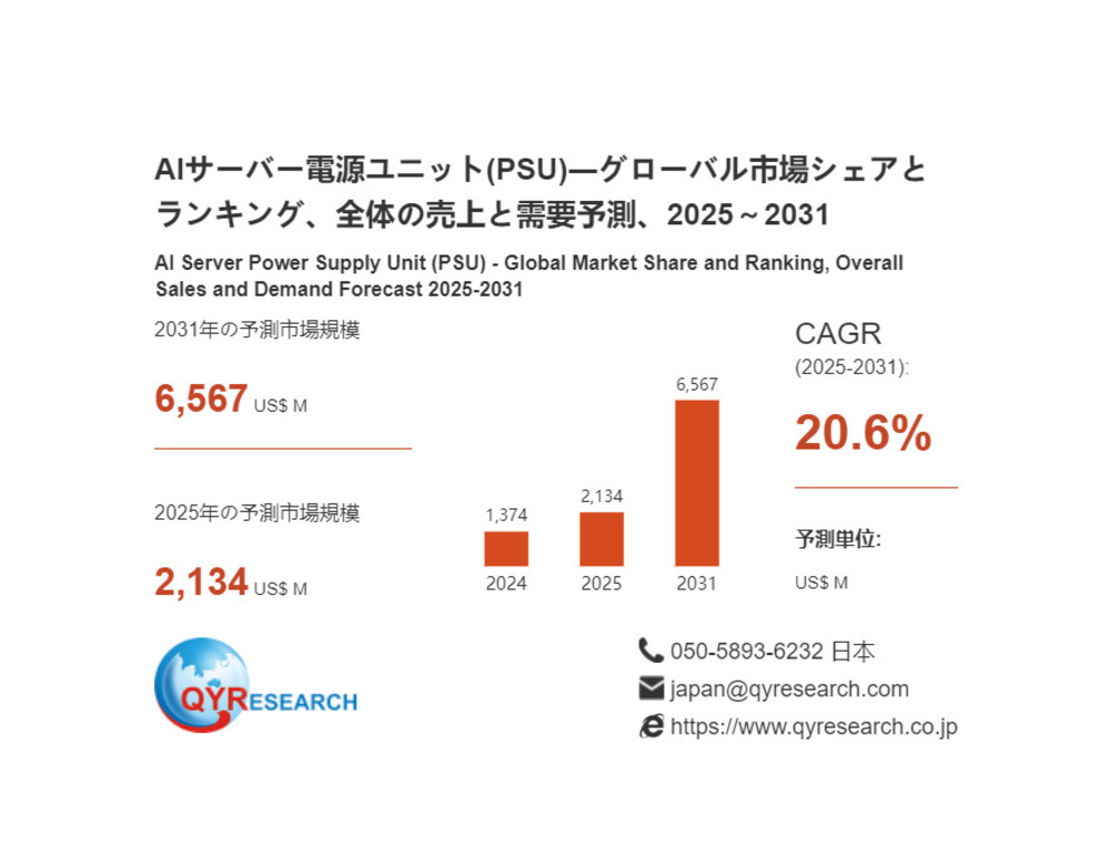 AIサーバー電源ユニット(PSU)の業界分析レポート：企業ランキング、価格動向、成長率2026