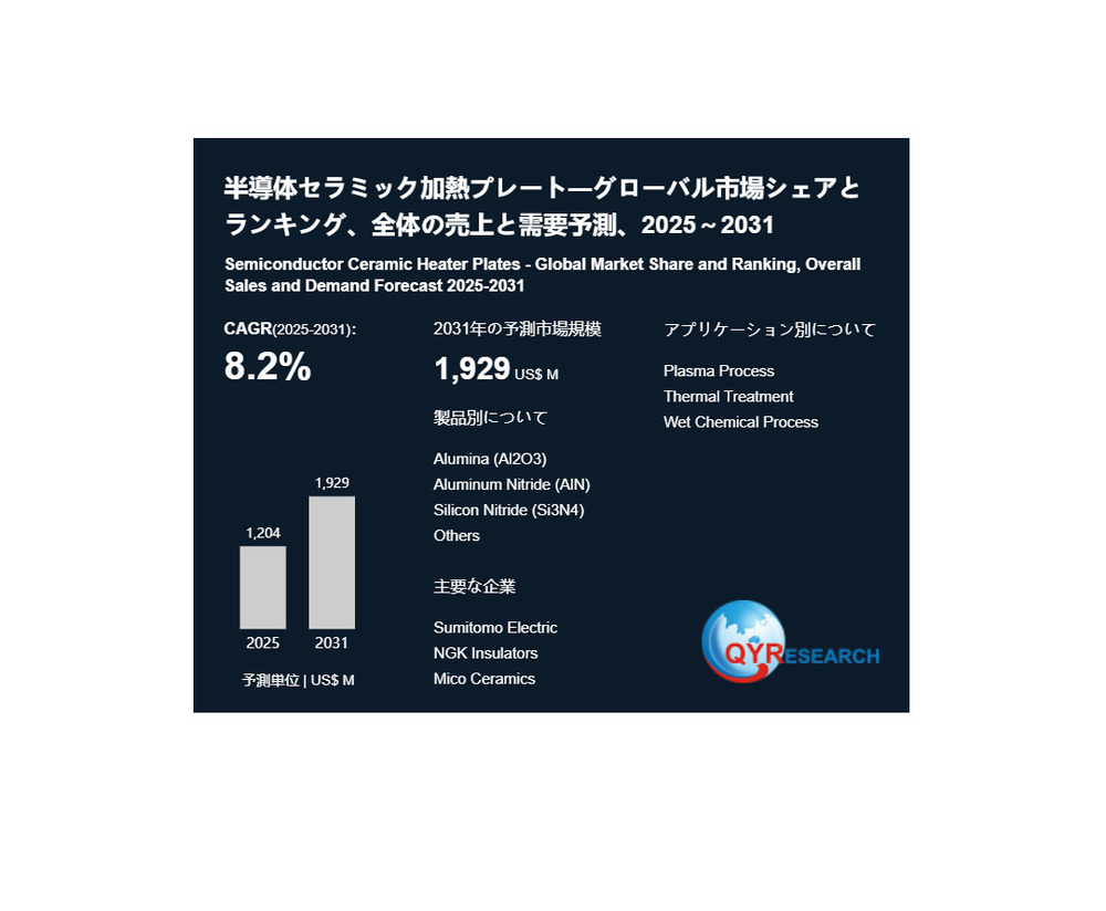 半導体セラミック加熱プレートの産業動向：市場規模、生産拠点、需要分析2026
