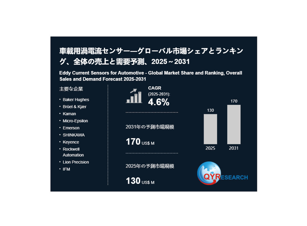 車載用渦電流センサー市場規模と変化予測：需給バランス、価格リスク、CAGR分析2026-2032 QYResearch