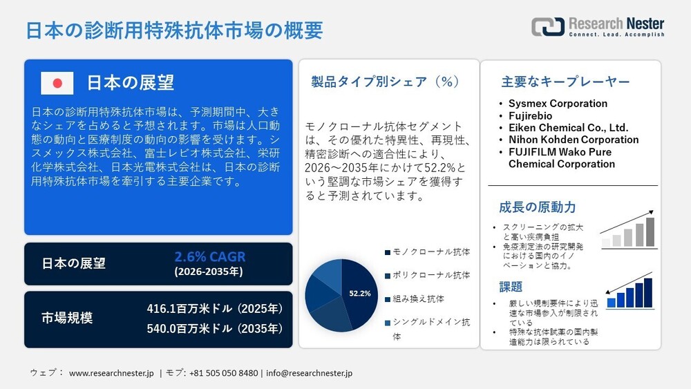 日本の診断用特殊抗体市場の規模・シェア・成長予測（2026年～2035年）