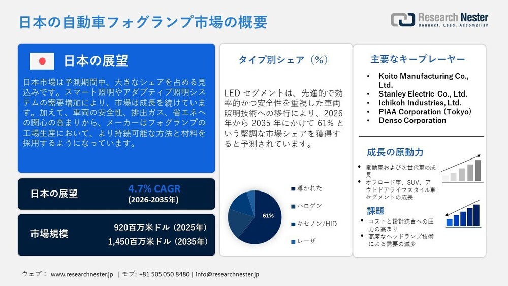 日本の自動車フォグランプ市場 予測と概要 2026年から2035年