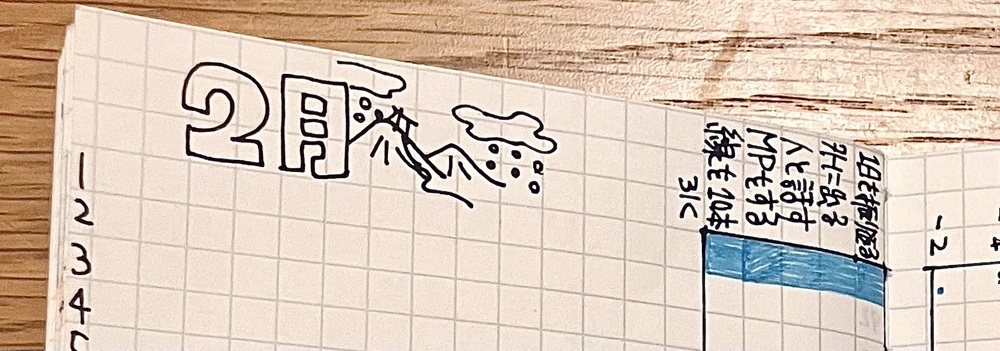 2月の測量野帖セットアップ