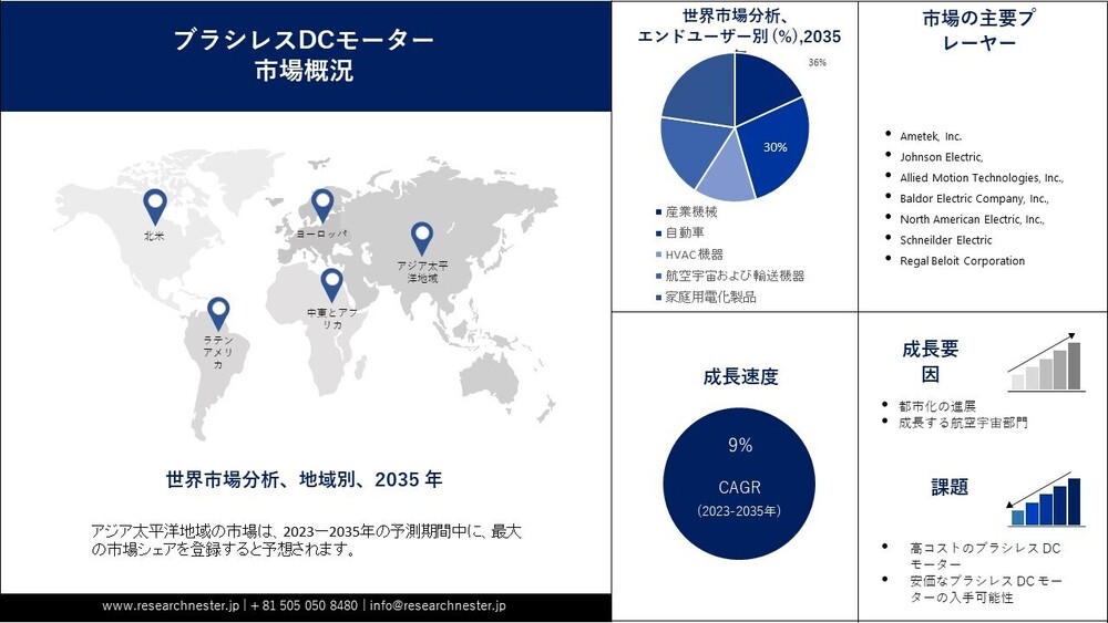 ブラシレスDCモーター市場調査：2035年に向けた成長展望と分析
