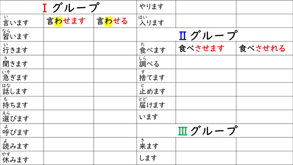 使役動詞（しえきどうし）「make・let・get・have」練習(れんしゅう)プリント／worksheet