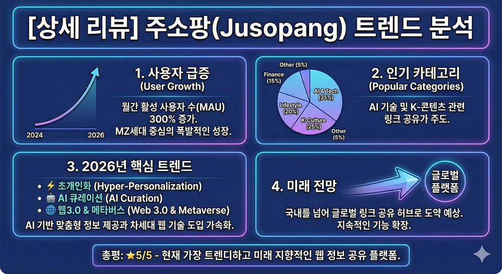 Muzvanet 간편 접속으로 빠르게 정보 확인하기