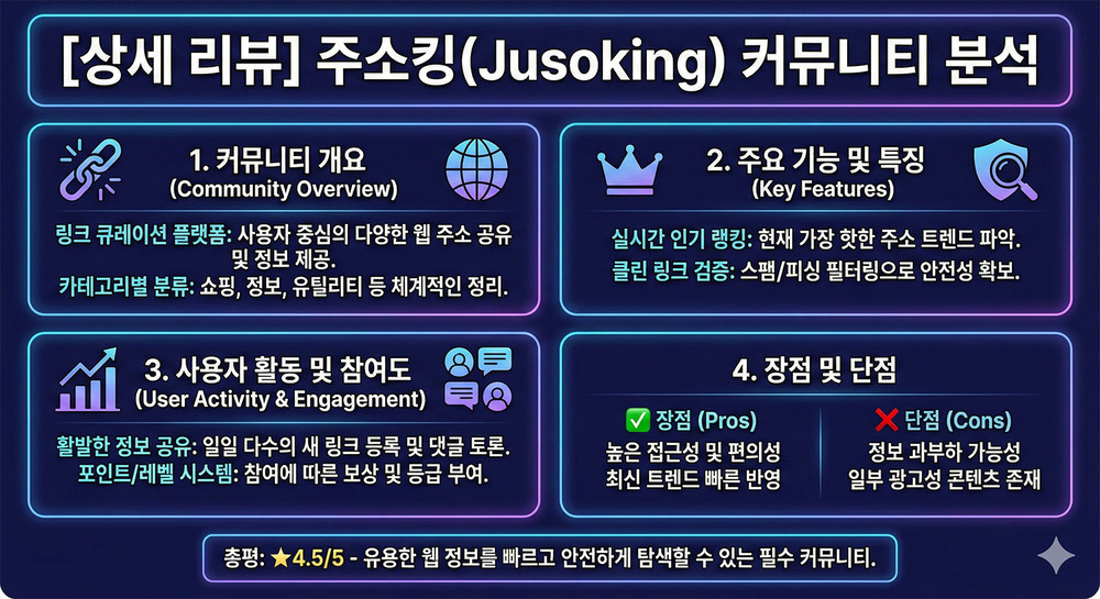온라인 플랫폼 선택 시 고려해야 할 핵심 기준