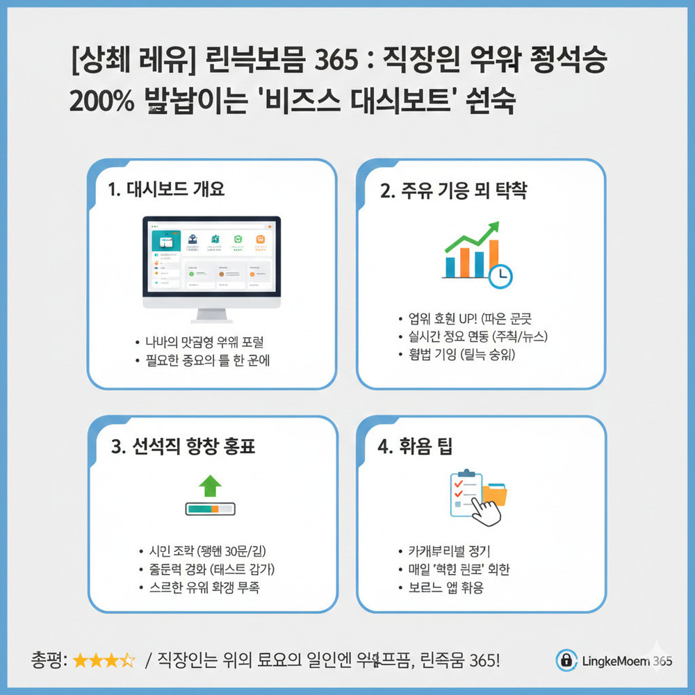 배당률 분석 방법: 숫자 뒤에 숨겨진 의미 이해하기