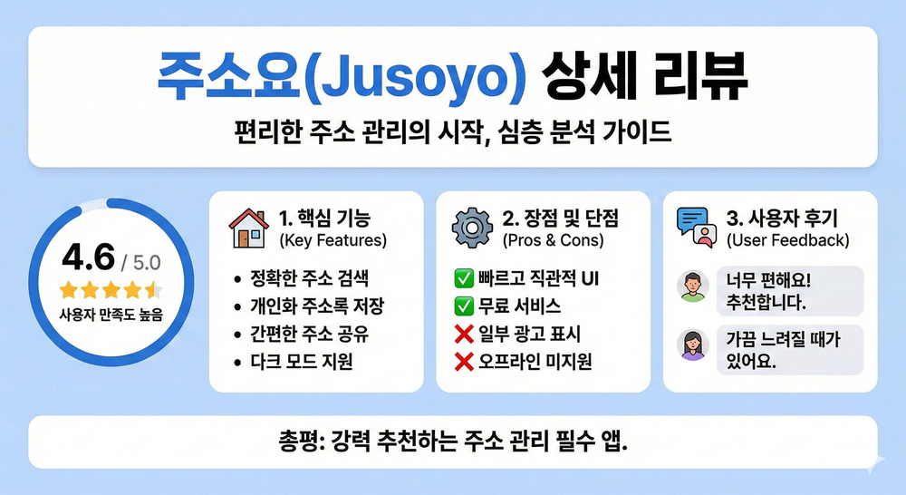 리스크 관리의 기본 원칙