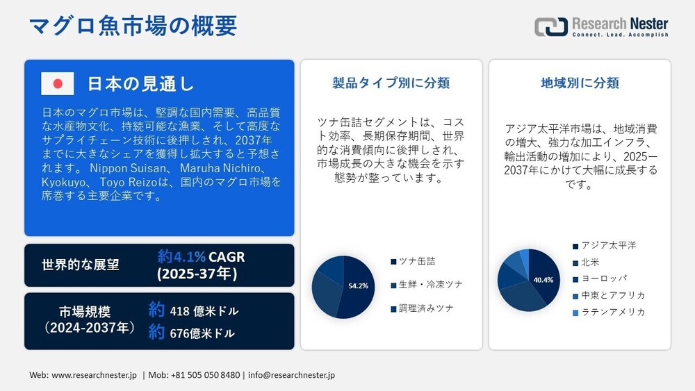 マグロ魚市場調査 2025–2037年｜成長要因・課題・地域別動向と主要企業