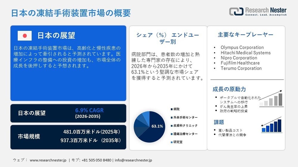 凍結手術装置市場の規模・成長要因・主要企業分析