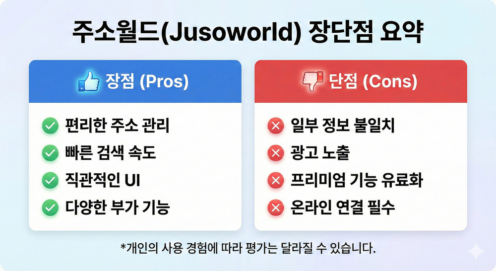 콘텐츠 페이지 활용 방법