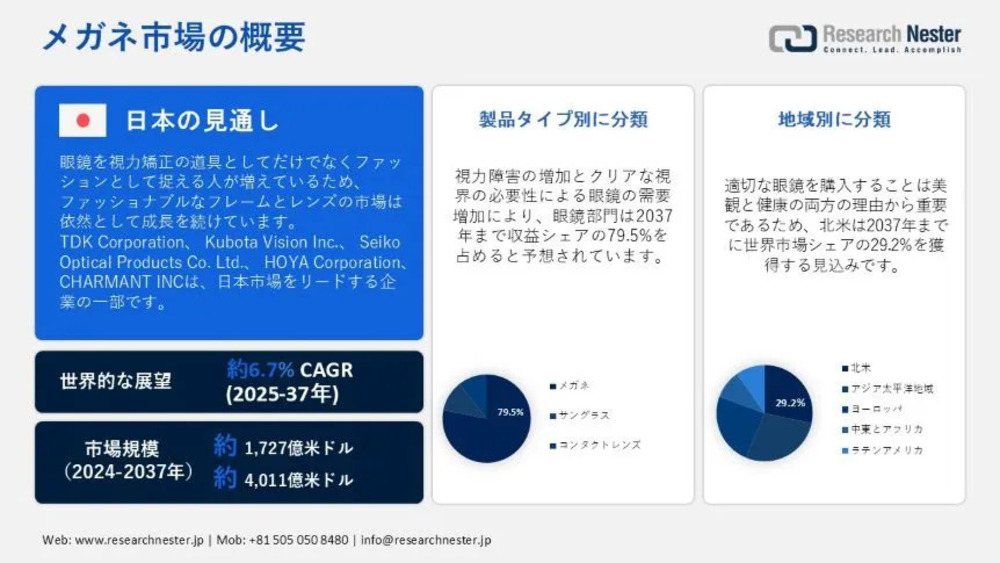 日本の眼鏡市場規模と2037年までの成長予測