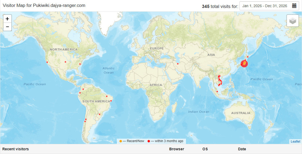 【無料で簡単】PukiWikiにアクセス解析をブチ込む！MapMyVisitors編