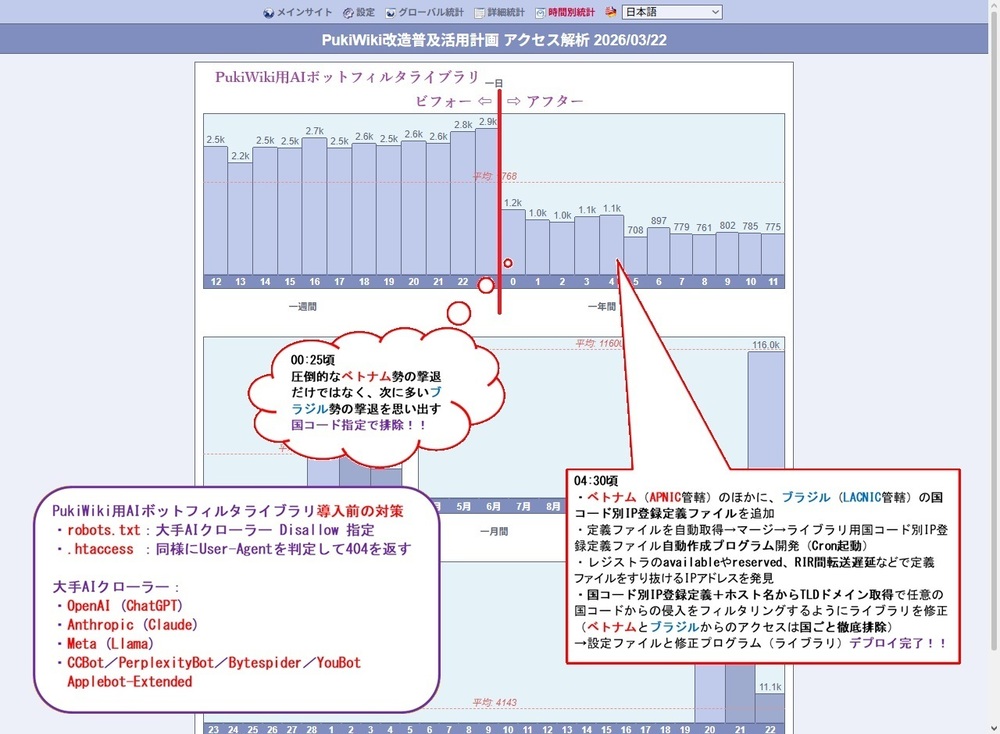 PukiWiki用AIボットフィルタライブラリ