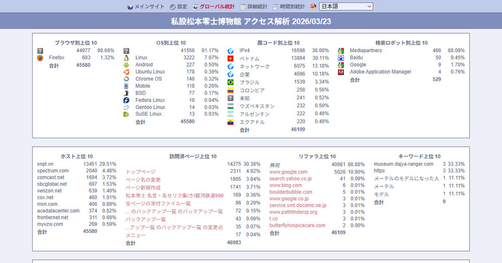 【無料で簡単】PukiWikiにアクセス解析をブチ込む！BBClone編
