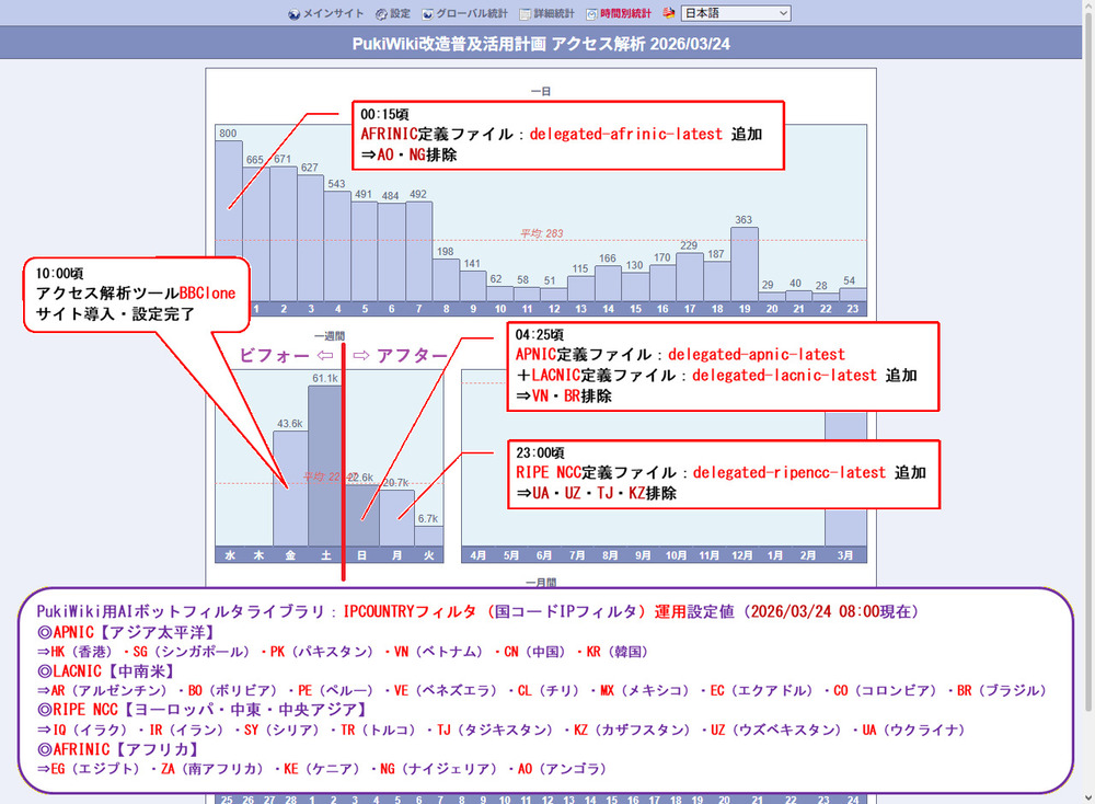 PukiWikiエターナルウェア版共通ファイル