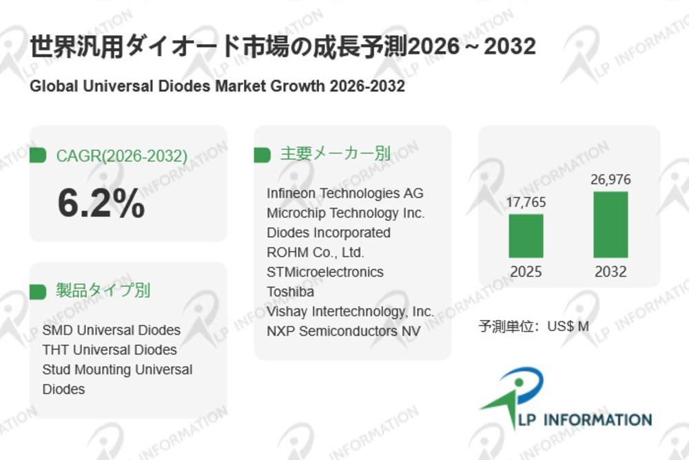 汎用ダイオードの市場規模、成長率、競争環境レポート2026