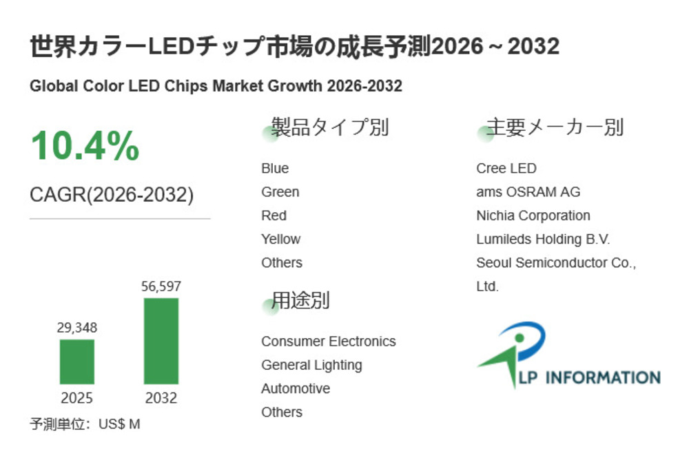 世界のカラーLEDチップ市場分析：最新動向、成長機会、未来予測2026