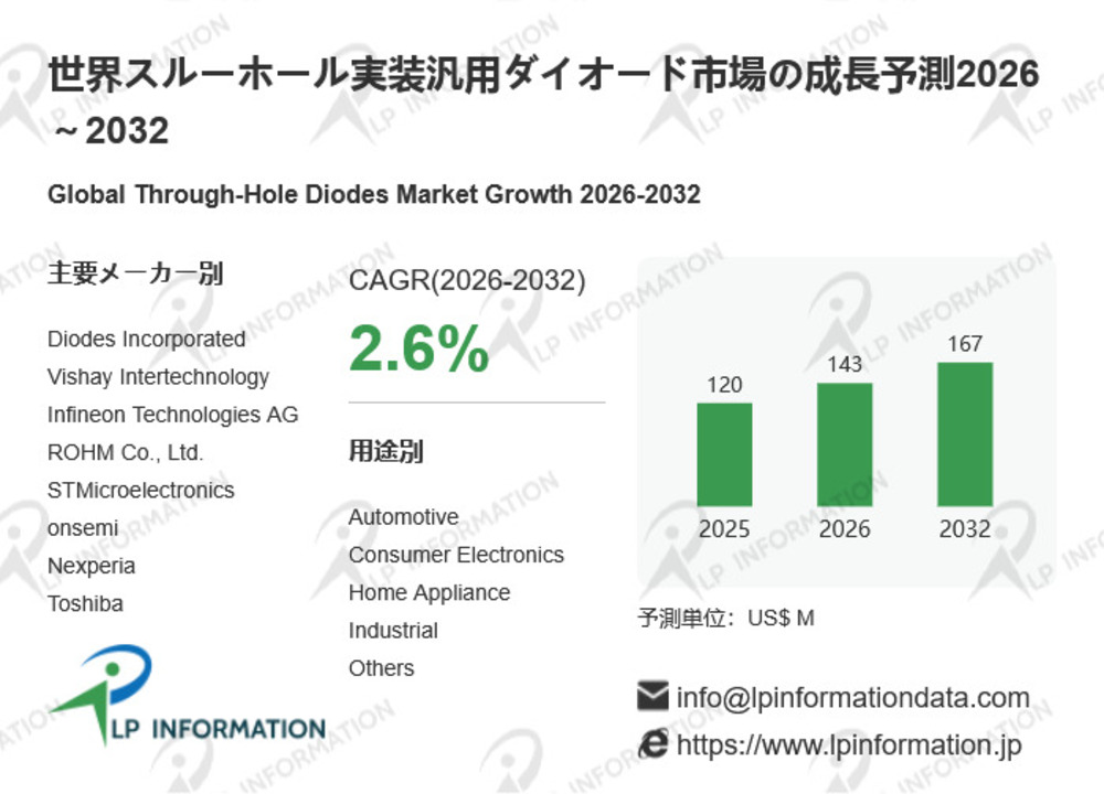 世界のスルーホール実装汎用ダイオード市場分析：最新動向、成長機会、未来予測2026