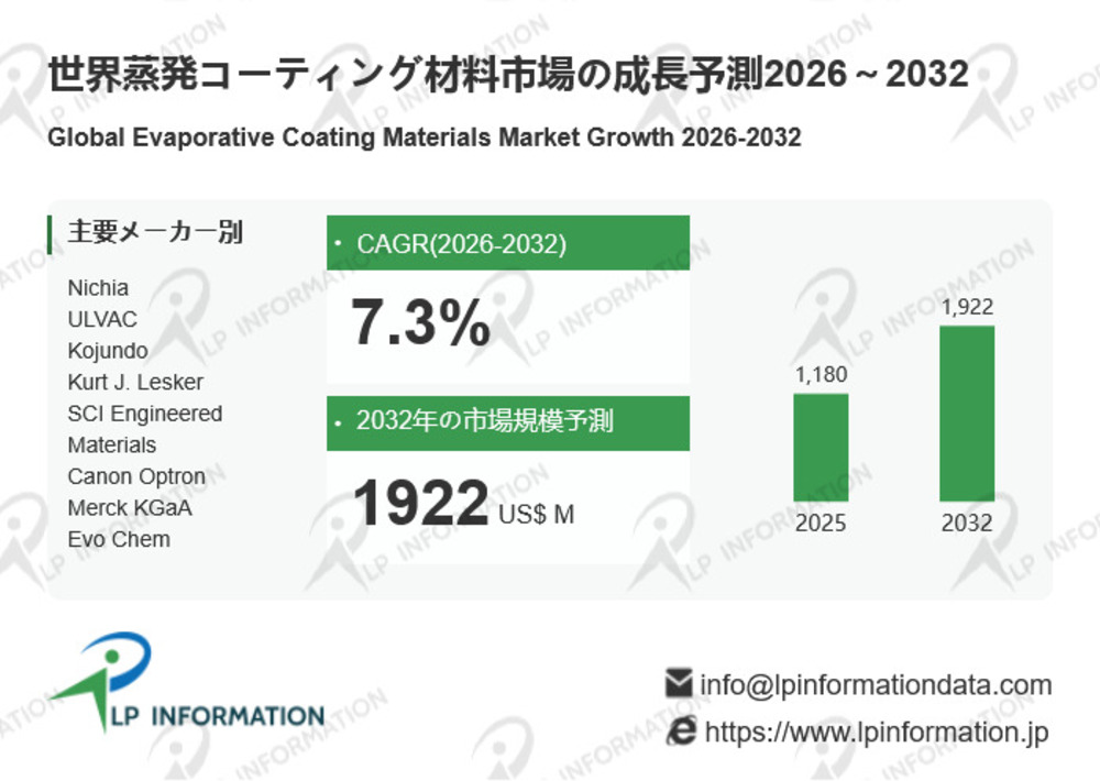 蒸発コーティング材料の世界市場競合分析調査レポート2026-2032