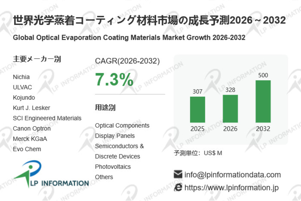 光学蒸着コーティング材料の世界市場競合分析調査レポート2026-2032