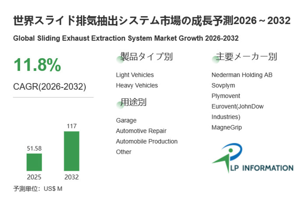 スライド排気抽出システム市場規模レポート