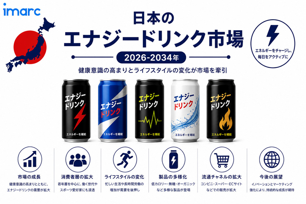 日本 エナジードリンク市場 レポート 2026 | 成長、規模、および動向予測 2034まで