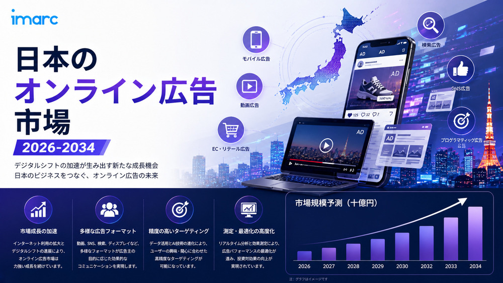 日本オンライン広告市場規模、シェア、成長、予測 2026-2034
