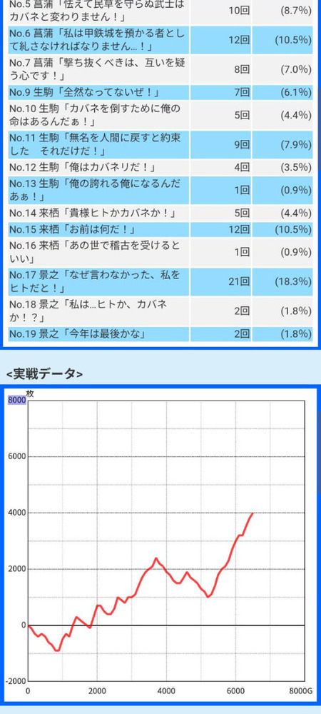 更新⇒【スマスロカバネリ 海門決戦】マグロって機種｜ハマリオ日記